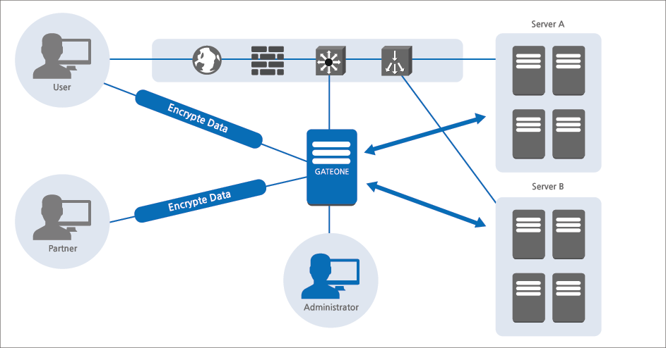 GATEONEDIAGRAM